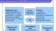 Что такое фирменные элементы и как их использовать