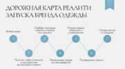 Какие макеты нужны для старта бренда